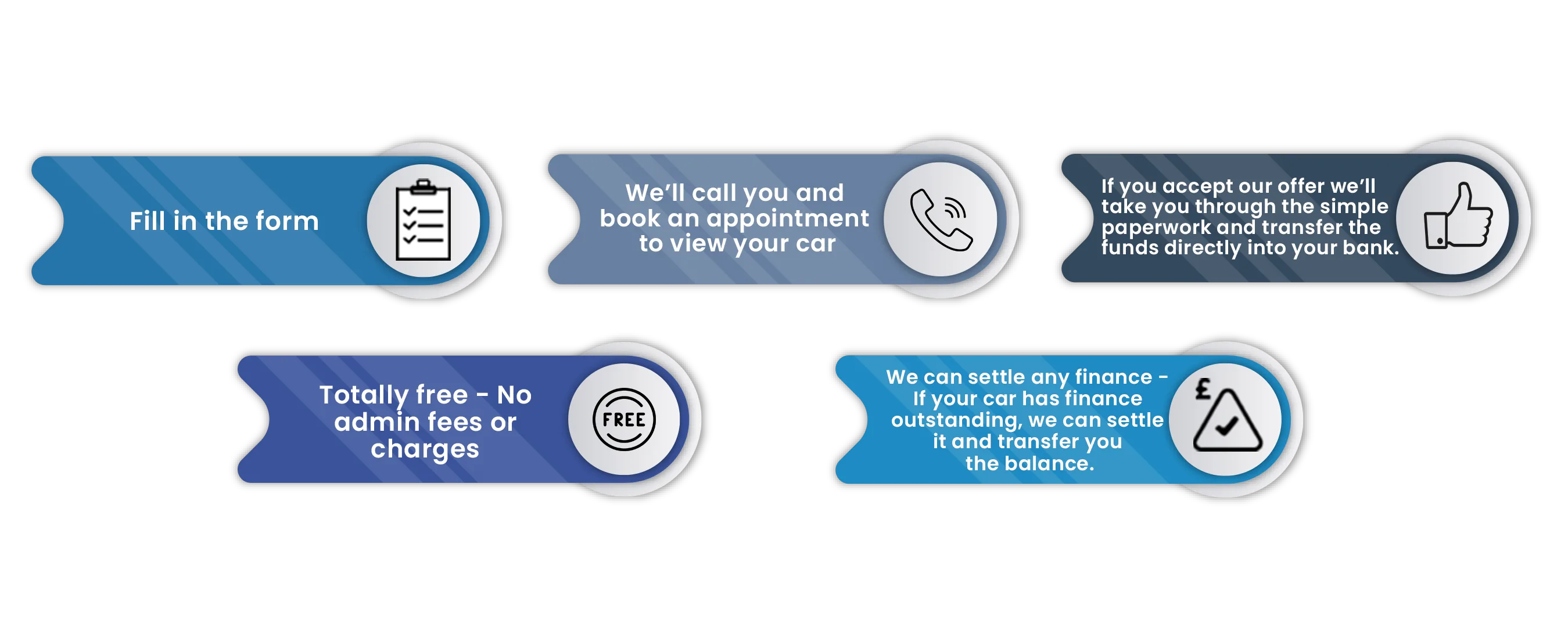 We Want to Buy Your Car